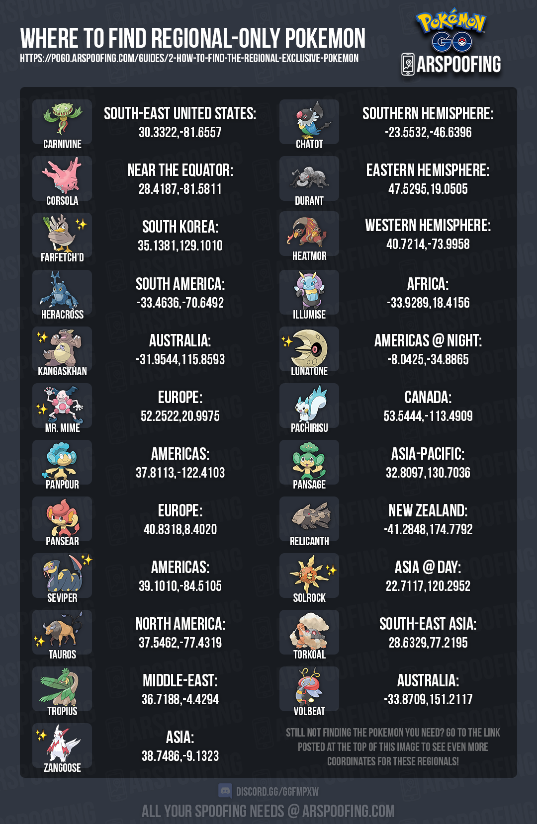 Regional-Exclusive Pokemon Infographic