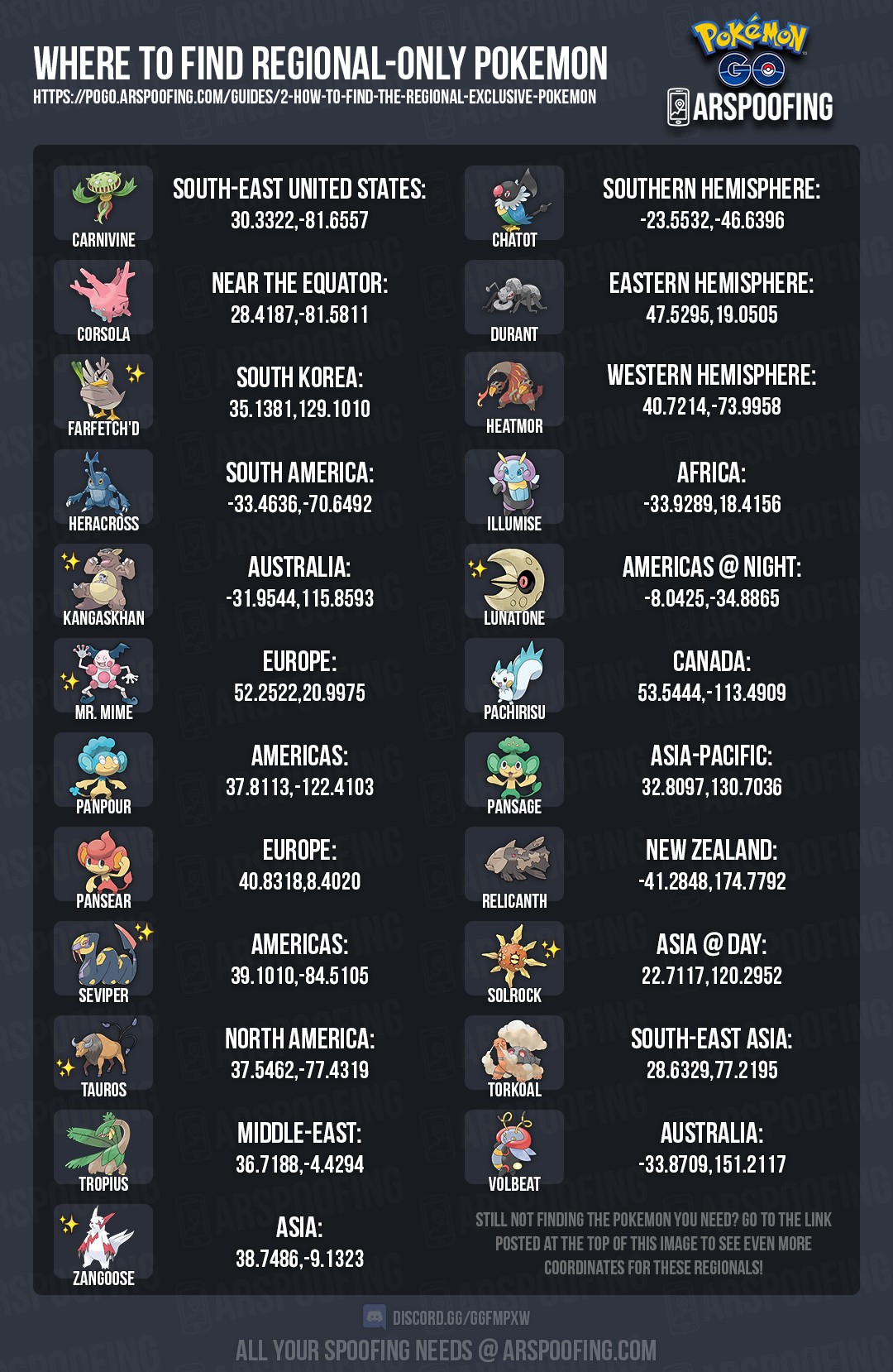 Telescopio Esp ritu Algun Lado Pachirisu Pokemon Go Coordenadas Sinewi 